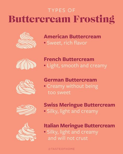 Types Of Buttercream Frosting, Frosting Types Chart, Frosting Tip Guide, Best Buttercream Frosting For Cakes, Icing Tips Guide, Buttercream Cake Designs Birthday, Types Of Cake Icing, Buttercream Boards, Frosting Guide