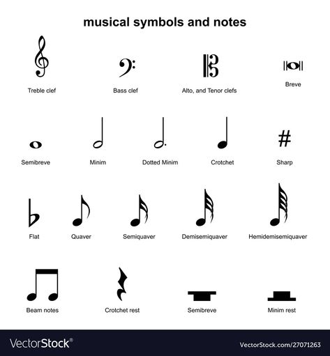 Kinds Of Notes In Music, Music Theory Symbols, Music Notes In English, Musical Symbols And Notes, Music Note Chart, Music Elements Illustration, Music Symbols Tattoo, Music Theory Notes, Music Symbols Art