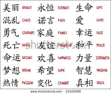 i would get courage, passion, family, or strength Simbols Tattoo, Kanji Tattoo, Chinese Symbol Tattoos, Bahasa China, Japanese Tattoo Symbols, Pola Tato, Kanji Symbols, Materi Bahasa Jepang, Chinese Tattoo