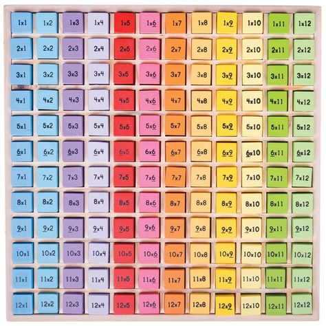 12 times table