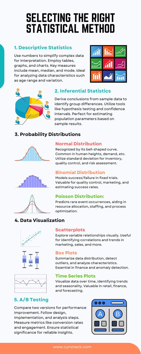 Statistics Psychology, T Test Statistics, Data Analysis Activities, Statistics Notes, Economics Notes, Investment Analysis, Data Science Learning, Classroom Charts, Data Visualization Tools