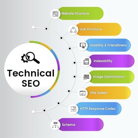 Seo Images, Technical Seo, Secret Websites, Seo Techniques, Free Education, Marketing Skills, Seo Website, Seo Agency, Seo Optimization