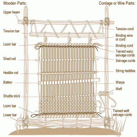 Beading Board, Tapestry Loom, Navajo Weaving, Weaving Loom Diy, Weaving Machine, Navajo Rug, Rug Loom, Weaving Looms, Card Weaving