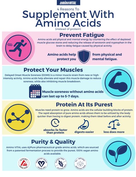 Essential Amino Acids Benefits, Amino Acids Benefits, Iv Hydration, Delayed Onset Muscle Soreness, Natural Antibiotic, Amino Acid Supplements, Human Nutrition, Magnesium Benefits, Acid Base