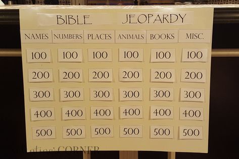 Great Bible Jeopardy Game you can make at home with free templates provided. There are questions and answers you can print. Jw Bible Jeopardy Questions, Bible Jeporady, Bible Jeopardy For Kids, Bible Jepordy Questions Free Printable, Sunday School Games For Teens, Bible Jeopardy Questions And Answers, Jeopardy Game Questions And Answers, Zoom Games For Kids, Bible Jeopardy