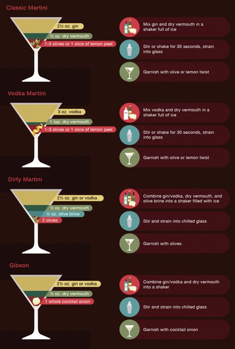 How to make a Martini How To Make A Martini, How To Make Martini, Classic Martini, Martini Bar, Vodka Martini, Dry Vermouth, Thirsty Thursday, Alcohol Drink Recipes, Lemon Peel