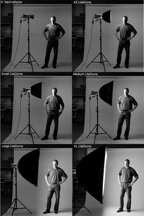 Photoflex - Understanding How Softboxes Work - 6 - Softboxes Compared Photography Lighting Techniques, Lumiere Photo, Studio Lighting Setups, Photography Studio Setup, Couples Pose, Photography Lighting Setup, Photo Techniques, Studio Foto, Portrait Lighting