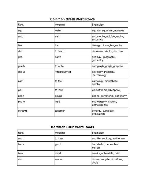 Latin and Greek Word Roots Handout - Classful Opinion Writing Activities, Latin Root Words, Meaning Of Words, One Step Equations, Root Words, English Word, Teaching Students, Vocabulary Practice, Unusual Words