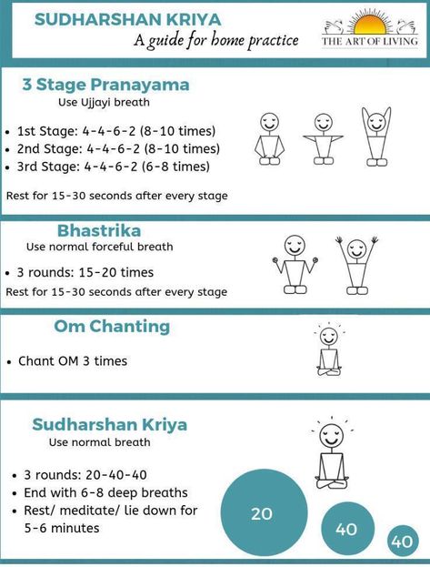 Kriya Yoga Exercises, Kriya Yoga Meditation, Sudarshan Kriya, Yoga Breathing Techniques, Yoga Thoughts, Yoga Teacher Resources, Pranayama Breathing, Pranayama Yoga, Kundalini Meditation