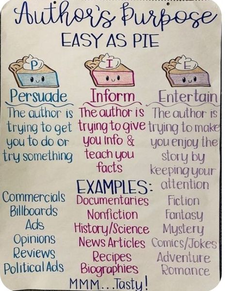 Authors Purpose Anchor Chart, Ela Anchor Charts, Chart Paper, Classroom Anchor Charts, 4th Grade Ela, Reading Anchor Charts, Ela Classroom, Authors Purpose, 6th Grade Ela