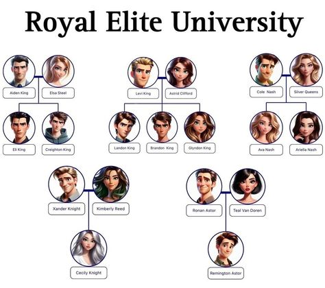 Legacy Of Gods Family Tree, Rina Kent Family Tree, Royal Elite Series Rina Kent, Royal Elite Series, Book Tok, Legacy Of Gods, Books Novels, Royal Elite, Couples Book