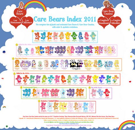 Care Bears Index 2011 | Complete list of plush and animated … | Flickr Care Bear Names, Care Bears Halloween Costume, Care Bears Birthday Party, Care Bear Tattoos, Care Bears Vintage, Care Bear Party, Care Bear Birthday, The Care Bears, Care Bears Plush