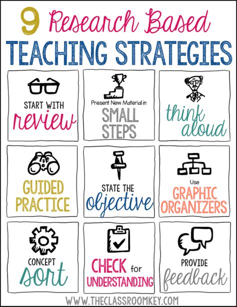 Agree with all of these EXCEPT stating the objective every time before any discovery has been made.  Identifying and talking, writing, elaborating on and building ipon the objective after it's been discovered is just fine.  But if you tell the end of the story before you even get into it, well, we all know how we feel about spoilers. Education Positive, Effective Teaching, Instructional Strategies, Instructional Coaching, Learning Strategies, Teaching Methods, Teacher Tools, Student Teaching, Teaching Strategies