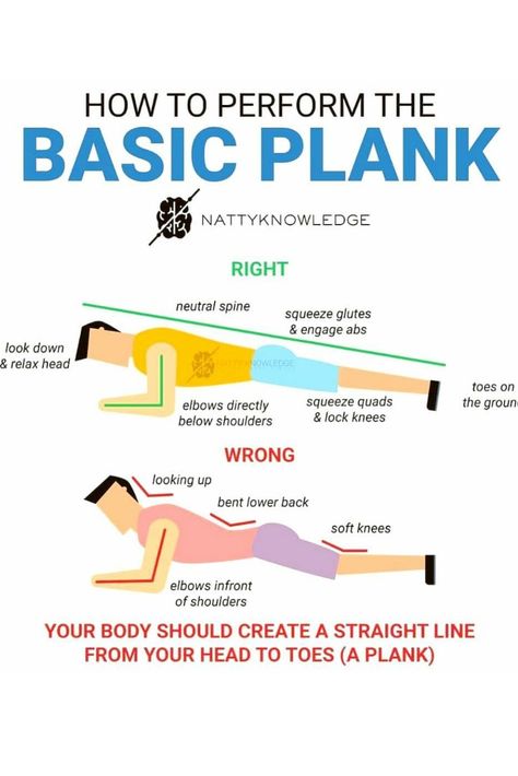 Sec Plank Exercise, How To Do A Plank For Beginners, Plank Workout Aesthetic, Planks Exercise Men, Plank For Beginners For Women, How To Plank Correctly, How To Do Planks Correctly, Plank Exercises For Women, Plank Muscles Used