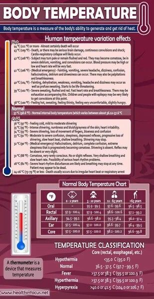 * Fever Temperature Chart, Fever Chart, Fever Temperature, Normal Body Temperature, Temperature Chart, Health Chart, Sick Remedies, Happy Pregnancy, Normal Body