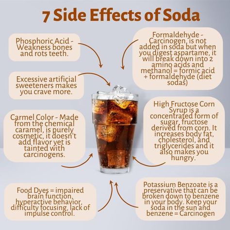 The Secret to Selfcare on Instagram: "HOW MUCH SODA ARE YOU DRINKING?? 🥤⁠ ⁠ Who was drinking 2-4 32 oz sodas every day? Do you want it even more? And how did it taste when you had some?⁠ ⁠ My Pink Drink is more healthier for you. Even if you only replace one Coke each day to begin 😊⁠ ⁠ Plexus Slim Hunger Control ⁠ ⁠ This option can help you lose weight and support healthy glucose metabolism, but they each use different fiber sources to give your body what it needs when it needs it. ⁠ ⁠ 💕 Clin Fiber Sources, Hunger Control, Glucose Metabolism, Plexus Slim, Pink Drink, Food Dye, Sources Of Fiber, Eat Better, High Fructose Corn Syrup