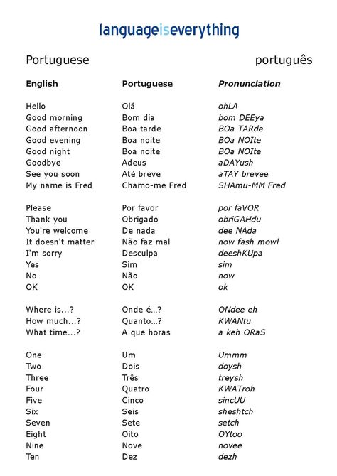 Learning the Portuguese language is very important to my family in order to understand our culture and remember where we came from. How To Speak Portuguese, Portuguese Vocabulary, Portuguese Phrases, Portuguese Language Learning, Portuguese Words, Learn Brazilian Portuguese, Portuguese Lessons, Brazilian Portuguese, Learn Portuguese