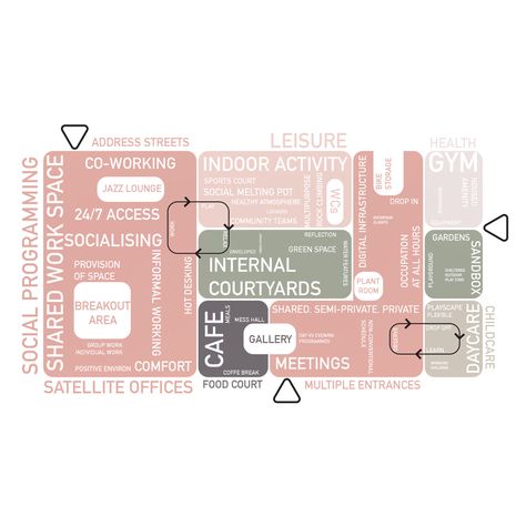 Bubble Diagram School Design, Spatial Program Architecture, Site Program Diagram, Functional Analysis Architecture Design, Spatial Analysis Architecture Diagram, Architecture Brief Diagram, Spatial Diagrams Architecture, Zoning Diagram Interior, Spatial Analysis Architecture