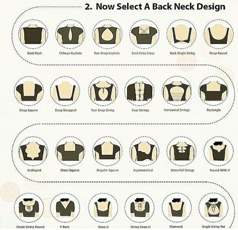 Types Of Necklines, Fashion Terminology, Neckline Variations, Áo Blu, Different Necklines, Blouse Designs Catalogue, Fashion College, Clothing Guide, Blouse Back Neck Designs