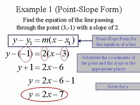 Point Slope Formula Algebra Graphs, Slope Formula, Point Slope Form, College Math, Slope Intercept Form, Writing Equations, Form Example, Learning Mathematics, Math Help