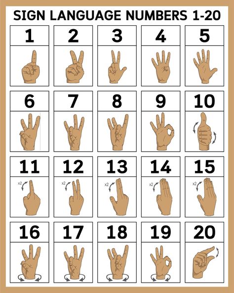 ASL Sign Language Numbers 1 20 Counting In Sign Language, Numbers Sign Language, American Sign Language Numbers, Sign Language Numbers Printables, Asl Numbers 1-100 Sign Language, Number Sign Language, Asl Sign Language Numbers, Sign Language For School, Sign Language Numbers 1-20