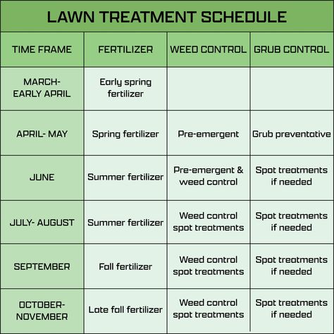 Utah Lawn Fertilizing Schedule | Stewart's Lawn Care Lawn Fertilizer Schedule, Grass Fertilizer, Lawn Care Schedule, Lawn Leveling, Lawn Repair, Lawn Care Business, Diy Lawn, Lawn Care Tips, Lawn Fertilizer