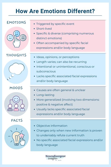 Emotional Mapping, Positive Psychology Activities, Counselling Tools, Healthy Coping Skills, Mental Health Activities, Understanding Emotions, Mental Health Facts, Counseling Psychology, Therapeutic Activities