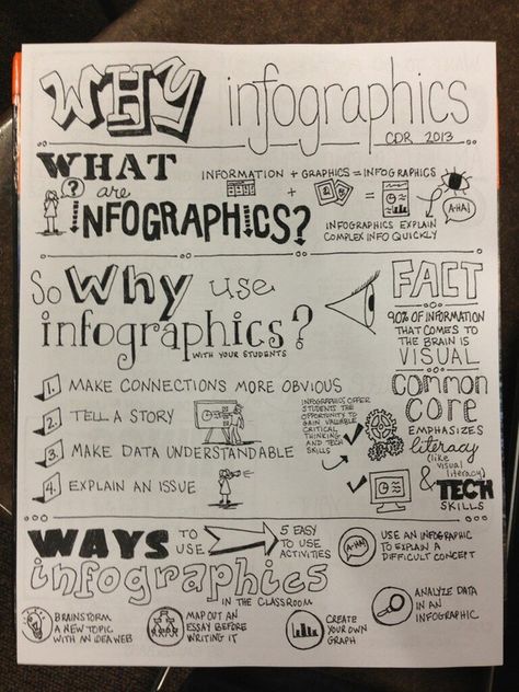 Info Graphic Facilitation, Visual Note Taking, Sketch Note, Mind Maps, Visual Thinking, Sketch Notes, Information Graphics, Up Book, Data Visualization