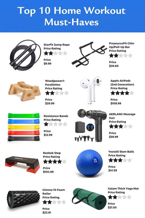 Gym Tools At Home, Home Gym Starter Kit, Best Workout Equipment For Home, Work Out Equipment Home, Home Gym Equipment List, Home Workout Equipment Must Have, Gym Accessories For Men, Gym Equipment Aesthetic, Gym Gadgets