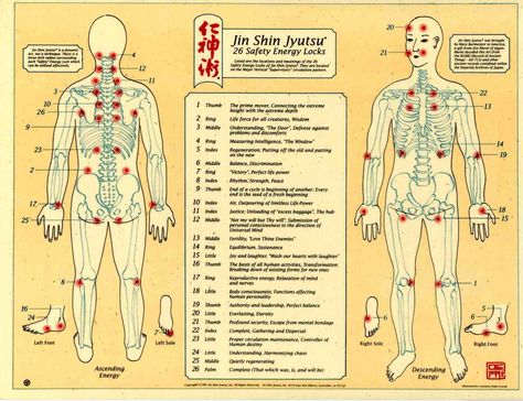 jin shin jyutsu information Jin Shin Jitsu, Jin Shin Jyutsu, Acupuncture Benefits, Shiatsu Massage, Massage Benefits, Energy Medicine, Acupuncture Points, Acupressure Points, Wing Chun