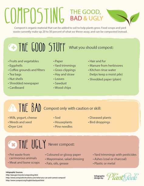 #Composting - What goes in and what stays out Composting 101, Compost Pile, Composting At Home, Yard Waste, Garden Compost, Hydroponic Gardening, Edible Plants, Composting, Veggie Garden