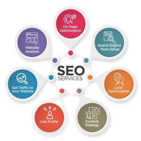 seo company india What Is Seo And How It Works, Seo Optimization Website, Seo Copywriting, Seo Design, Ecommerce Seo, Seo Services Company, Seo Packages, Website Seo, Business Consultant