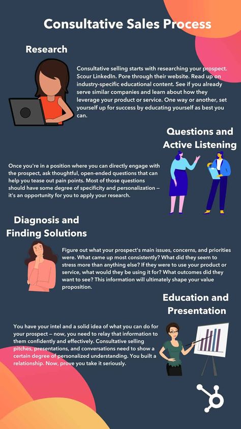 Consultative Selling, Business Plan Infographic, Sales Ideas, Open Ended Questions, Work Tips, Money Moves, Sales Process, Active Listening, Open Ended