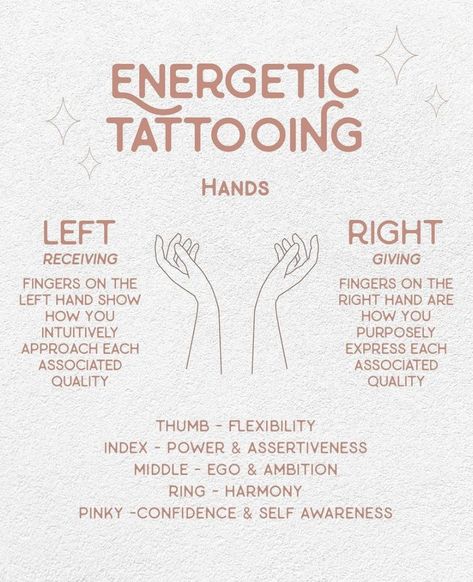 Tattoo Symbols And Meanings, Tattoo Main, 2024 Tattoo, Hand And Finger Tattoos, Body Connection, Handpoke Tattoo, Spiritual Tattoos, 1 Tattoo, Subtle Tattoos