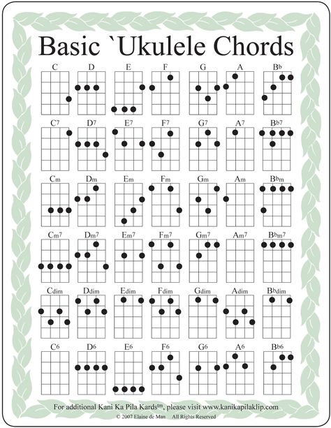 http://kani-ka-pila.com/wordpress/wp-content/uploads/2012/03/Basic-chord-chart.gif Kunci Ukulele, Akordy Na Ukulele, Kunci Piano, Ukelele Chords Ukulele Songs, Ukulele Songs Beginner, Learning Ukulele, Akordy Gitarowe, Ukulele Chords Chart, Cool Ukulele