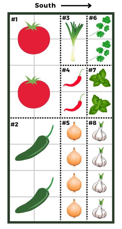 4x8 Garden Layout, Simple Garden Plans, 3x6 Raised Garden Bed Layout, Square Foot Gardening Layout 4x8, Raised Garden Bed Planting Layout, 4x8 Garden Bed Layout, Raised Bed Planting Layout, Salsa Garden Layout Raised Beds, 4 X 8 Raised Garden Bed Planting Layout