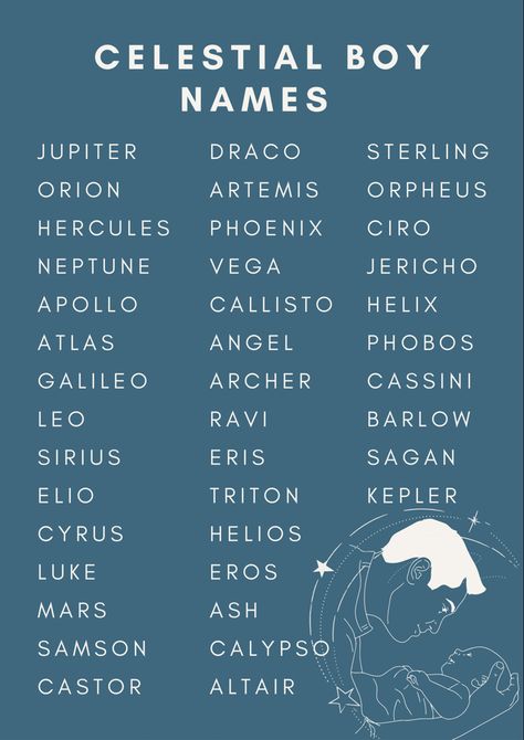 Mooncore Names, Book Writing Inspiration Names, Men Names Aesthetic, Male Names That Mean Protector, Star Names For Boys, Space Related Names, Male Celestial Names, Celestial Names For Boys, Ethereal Names For Boys