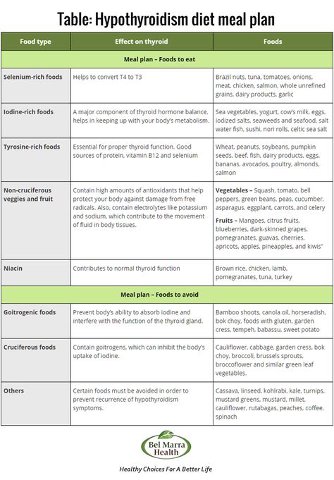 Thyroid Meal Plan, Selenium Rich Foods, Thyroid Recipes, Hashimotos Disease, Thyroid Issues, Thyroid Hormone, Thyroid Health, Diet Food List, Diet Meal