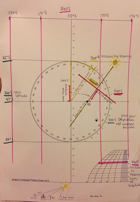 Star Navigation, Sun Path Diagram, Celestial Navigation, Flight Instruction, Aviation Education, Boat Navigation, Vanderbilt University, Citizen Science, Sundials