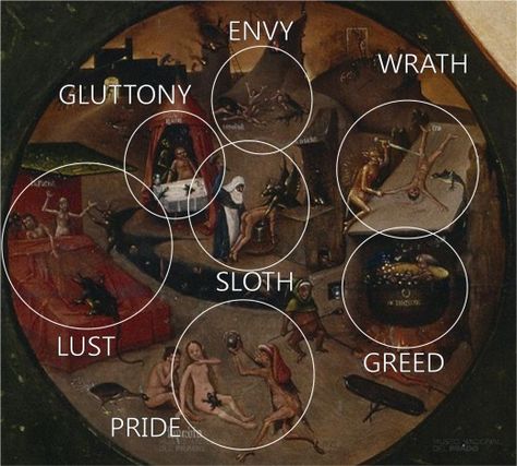 Bosch,The 7 Deadly Sins and the Four Last Things. Punishment of the seven deadly sins in Hell. Seven Deadly Sins Bible, Squishy Ideas, Deck Building, 7 Sins, Dantes Inferno, The Seven Deadly Sins, Hieronymus Bosch, 7 Deadly Sins, The End Of The World