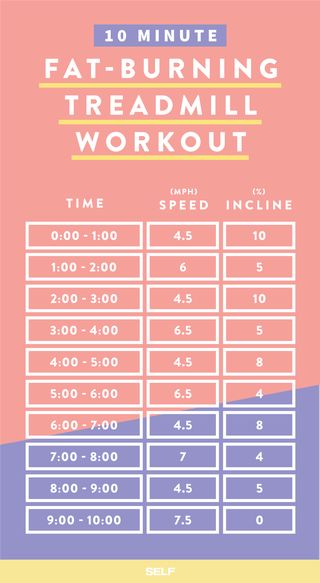 Treadmill Workouts, Fat Burning Treadmill Workout, Treadmill Workout Fat Burning, Workout Fat Burning, Treadmill Workout, Lose 50 Pounds, Fat Burning Workout, Hiit Workout, 10 Minute