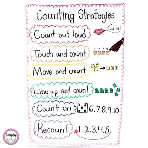 Kindergarten Math Counting Strategies Anchor Chart Counting Strategies Anchor Chart, Math Strategies Anchor Chart, Anchor Chart Kindergarten, Counting Collections, Math Anchor Chart, Kindergarten Anchor Charts, Math Kindergarten, Math Anchor Charts, Math Counting