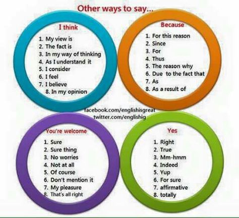 other ways to say.... English Vinglish, Other Ways To Say, Descriptive Words, English Vocab, English Fun, English Tips, English Idioms, Grammar And Vocabulary, English As A Second Language