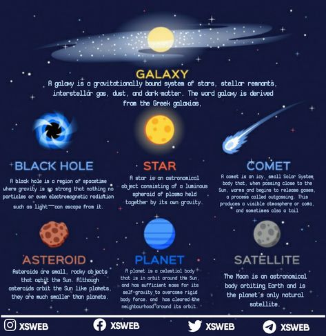 Zoom for information check out for more interesting facts and figures on xsweb Physics Information, Study Of Stars, Galaxy Information, Astronomy Facts Universe, Star Facts Astronomy, Astronomy For Beginners, Astronomy Notes Aesthetic, Space Facts Unbelievable, Astronomy Basics