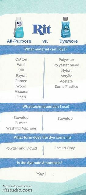 RIT Dye. All Purpose  Vs DyeMore. Rit Dye Colors Chart, How To Paint Fabric, Dye Projects, Making Yarn, Diy Dye, Dyeing Fabric, Paint Fabric, Rit Dye, Diy Fabric Crafts