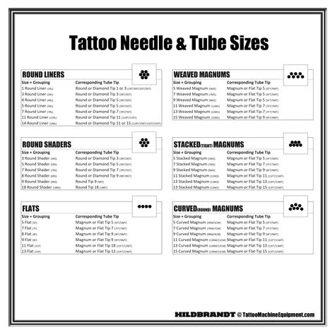 Each size tattoo needle grouping is paired with a matching tattoo tube tip.  The tip guides the needle and allows for ink to flow evenly. Below is a chart to help you match the correct needle sizes to their corresponding tips.  If the opening of the tip is too big for the needle, the needle How To Do Tattoos, Tattoo Needle Sizes, Tattoo Artist Tips, Tattoo Tube, Cream Tattoo, Learn To Tattoo, Ink Drawing Techniques, Becoming A Tattoo Artist, Tattoo Apprenticeship