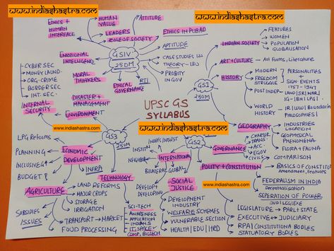 UPSC Mains Syllabus Explained in Detail Upsc Syllabus, Public Distribution System, Ias Preparation, Upsc Notes, Ias Study Material, General Studies, Civil Service Exam, Upsc Ias, Study Flashcards