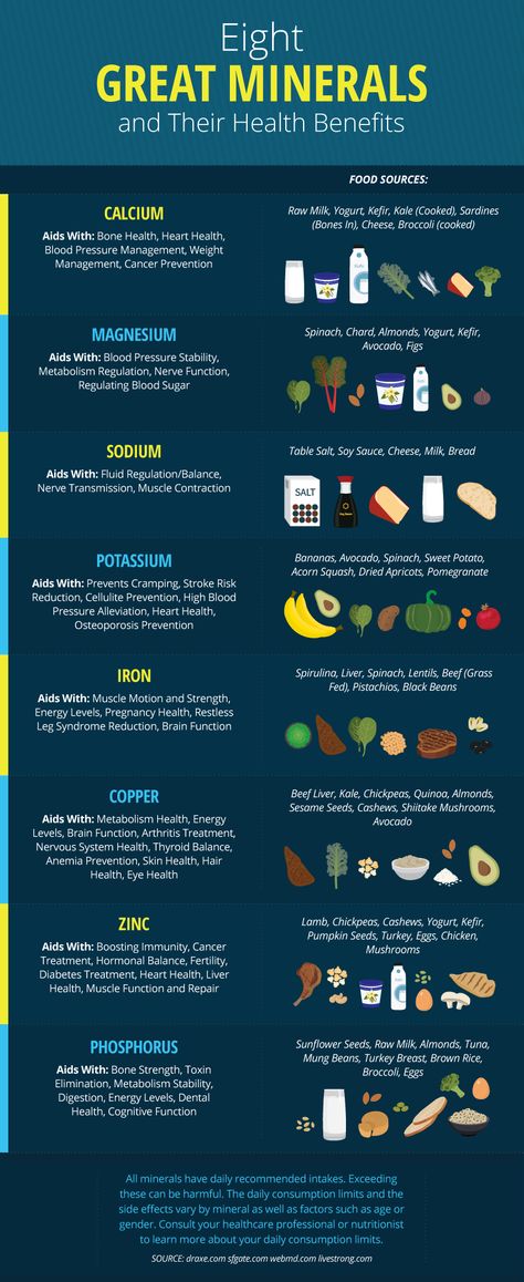 Mineral Chart, Vitamin Charts, Mineral Nutrition, Different Foods, Food Charts, Nutrient Rich Foods, Vitamins For Women, Good Health Tips, Food Source