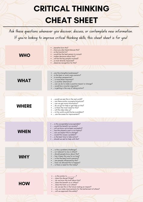 Ask yourself these questions whenever you are contemplating new information, or looking to improve your critical thinking skills Skills To Improve, New Skills To Learn Ideas, Useful Skills To Learn, Critical Thinking Skills, Skills To Learn, Thinking Skills, Cheat Sheet, Cheat Sheets, Social Work