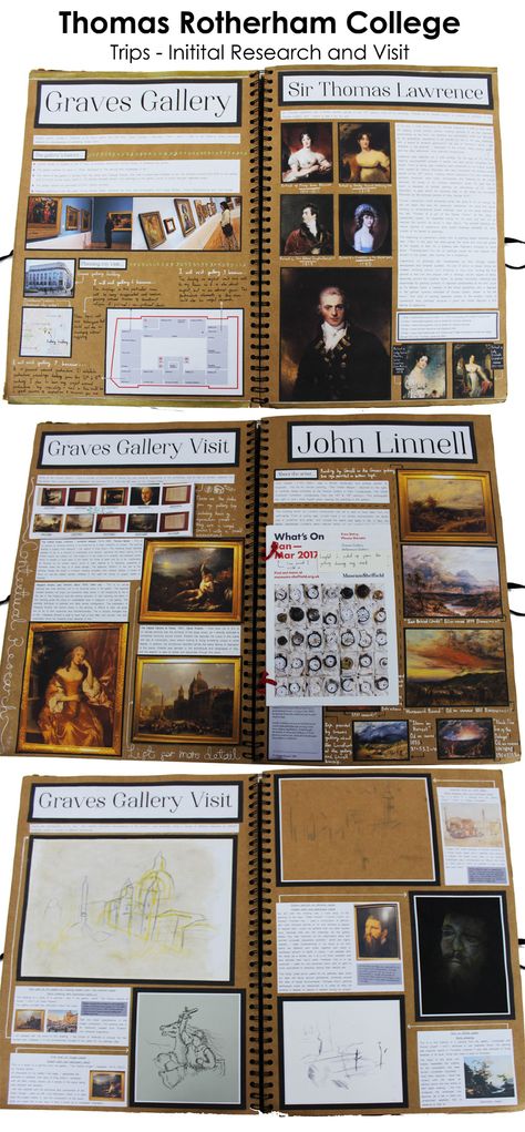 A Level Art Gallery Visit, Tate Modern Art Gcse, Fine Art Degree Sketchbook, Scrapbook Timeline Ideas, Gcse Art Trip Page, Art Timeline Sketchbook, Art Gallery Sketchbook Page, Gcse Art Sketchbook Moodboard, Art History Sketchbook